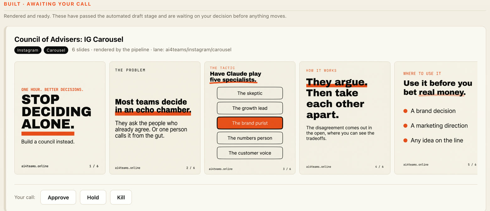 The content review interface: a rendered six-slide carousel awaiting a call, with Approve, Hold, and Kill buttons